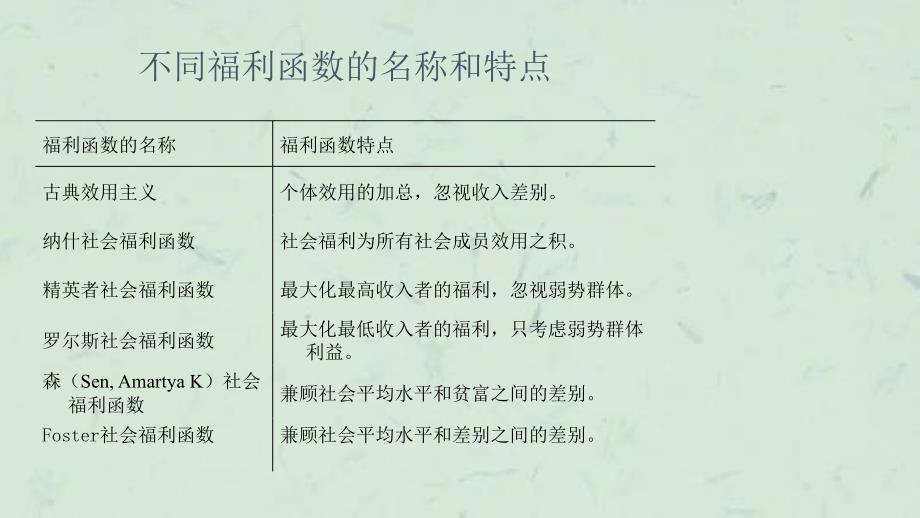 优财富分布与社会福利函数课件_第4页