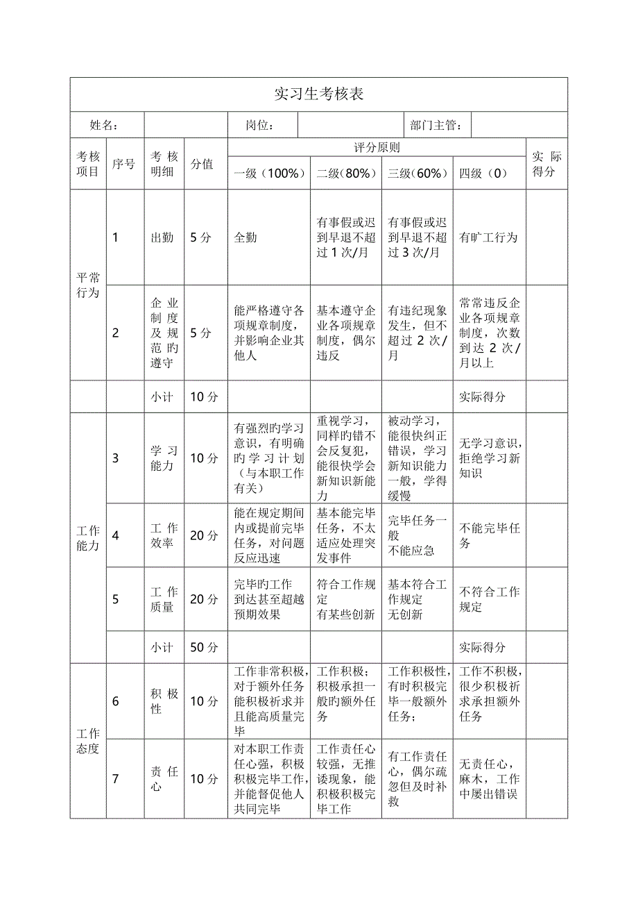 实习实训检查考核材料_第2页