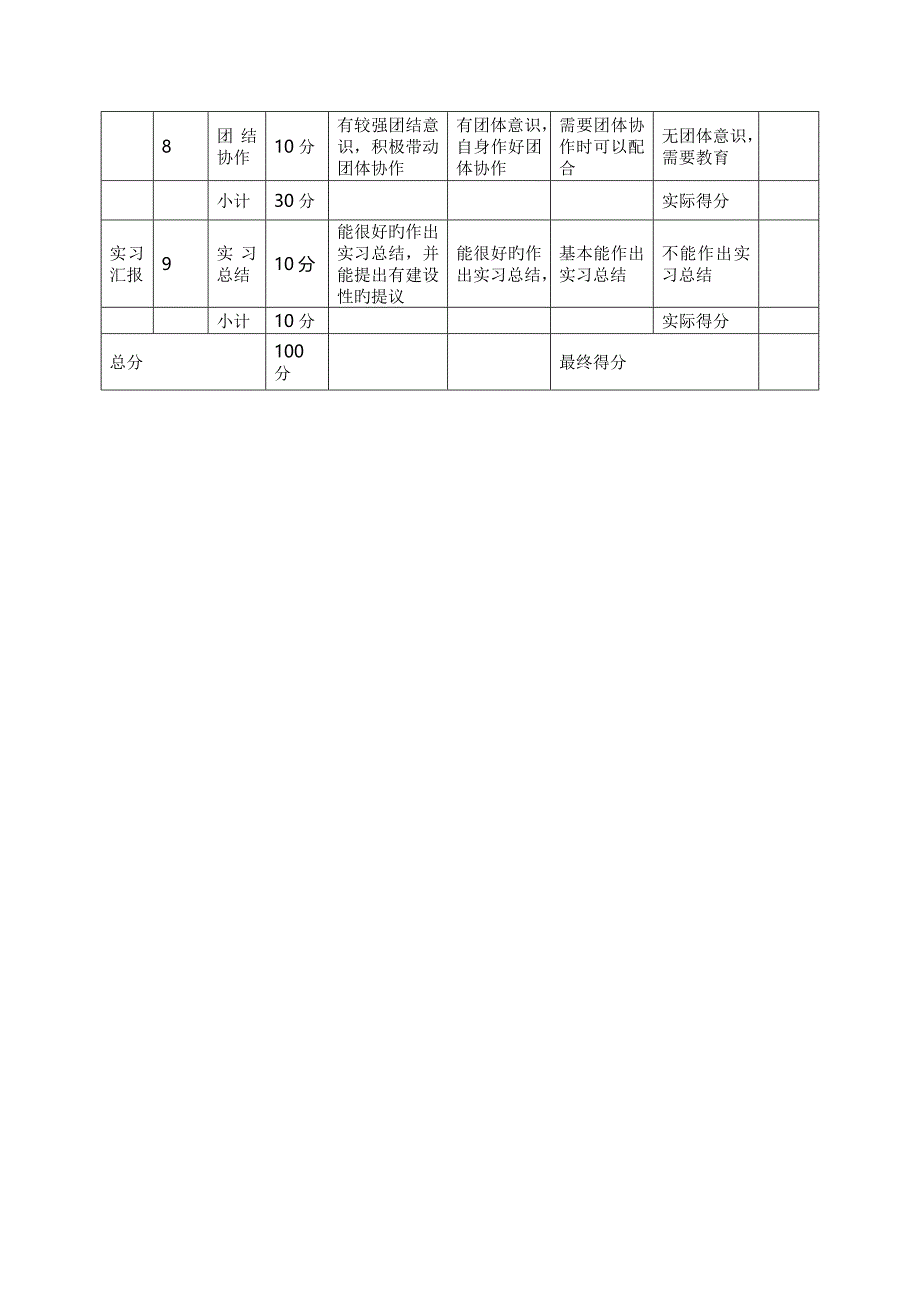 实习实训检查考核材料_第3页