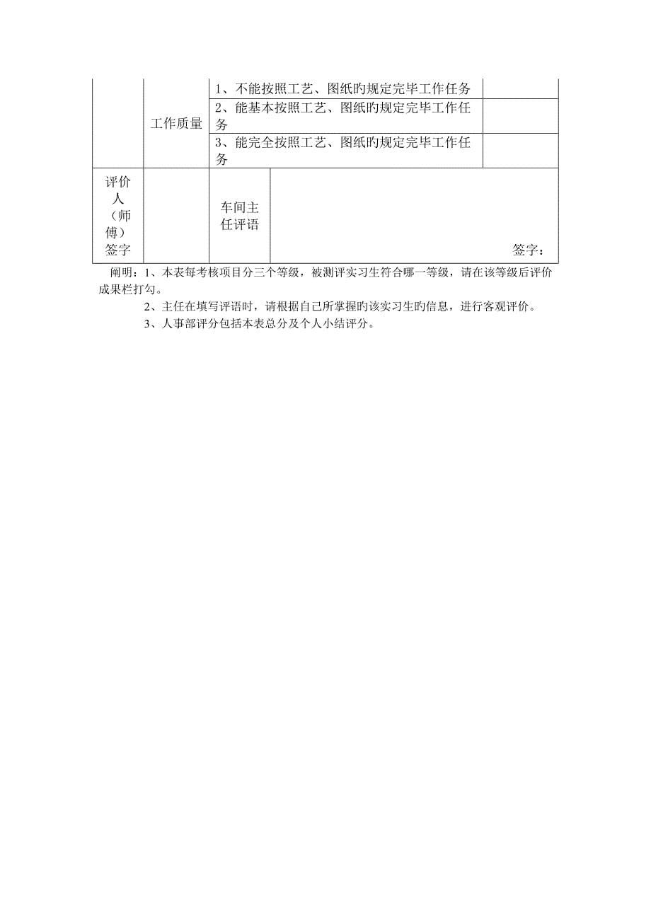 实习实训检查考核材料_第5页