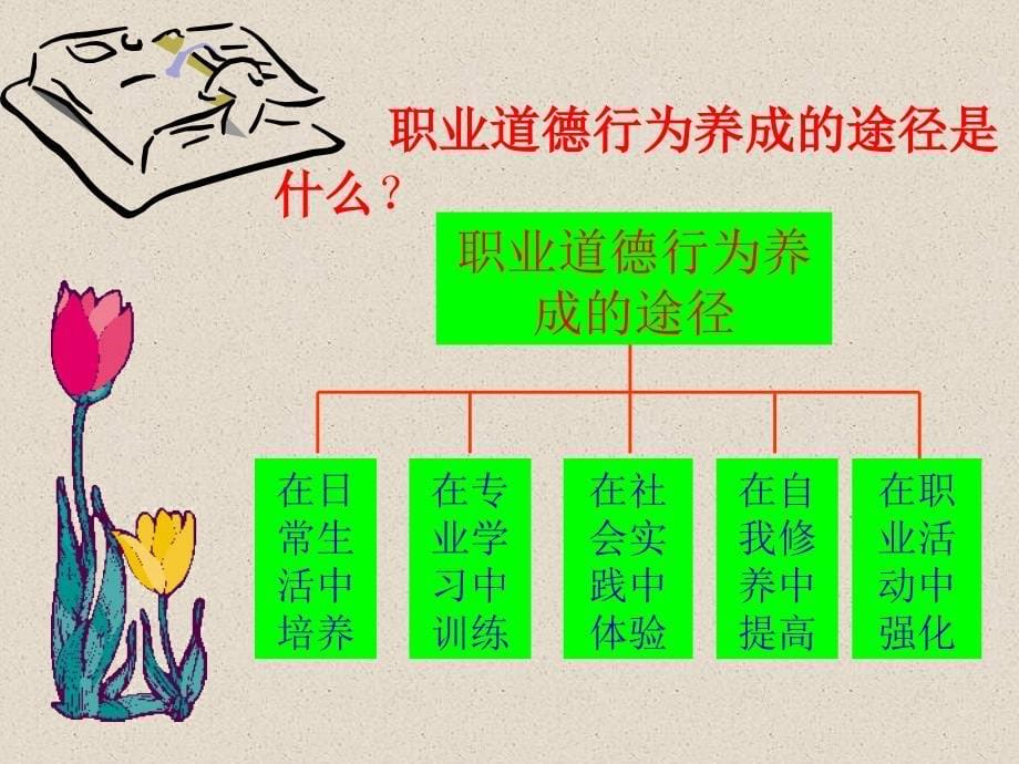 职业道德行为养成的途径和方法ppt课件_第5页