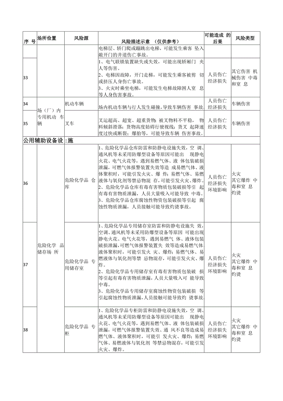 安全生产—纺织行业安全风险辨识建议清单_第4页