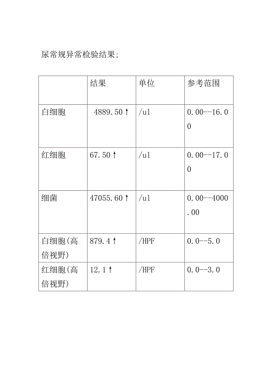 动脉瘤护理查房.doc_第4页