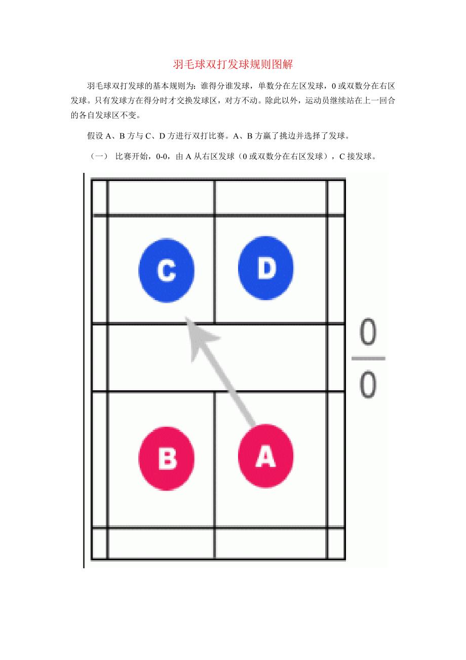 羽毛球双打发球规则图解_第1页