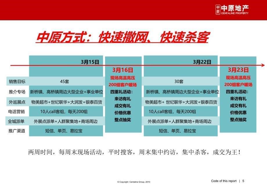 中原富阳世纪华府阶段性营销计划_第5页