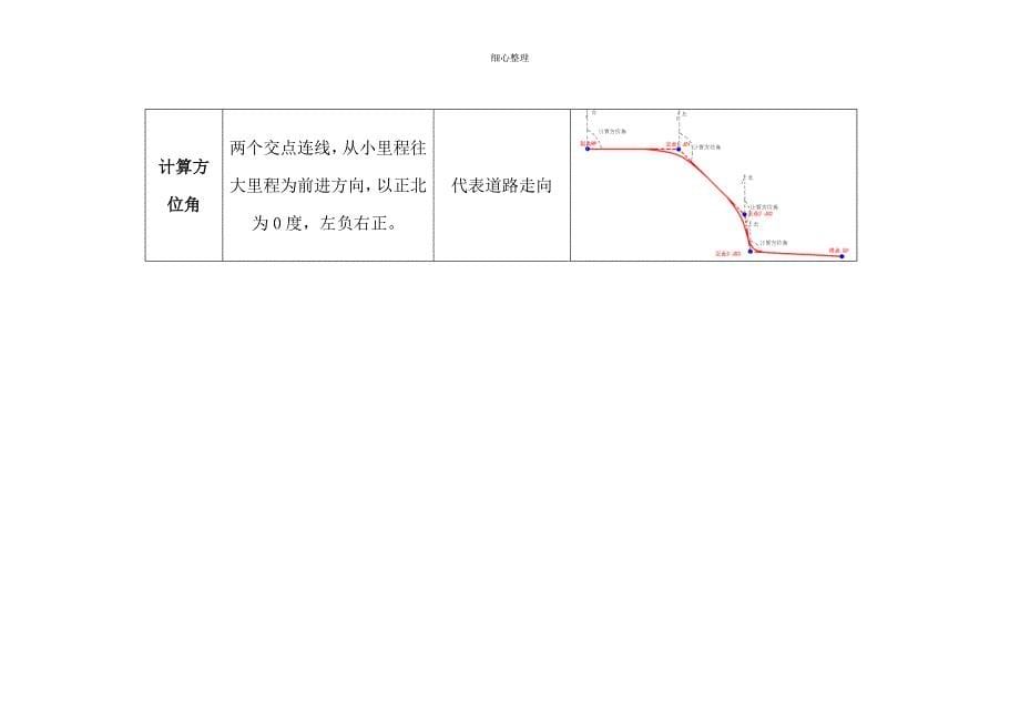 苏一光RTK的道路应用_第5页