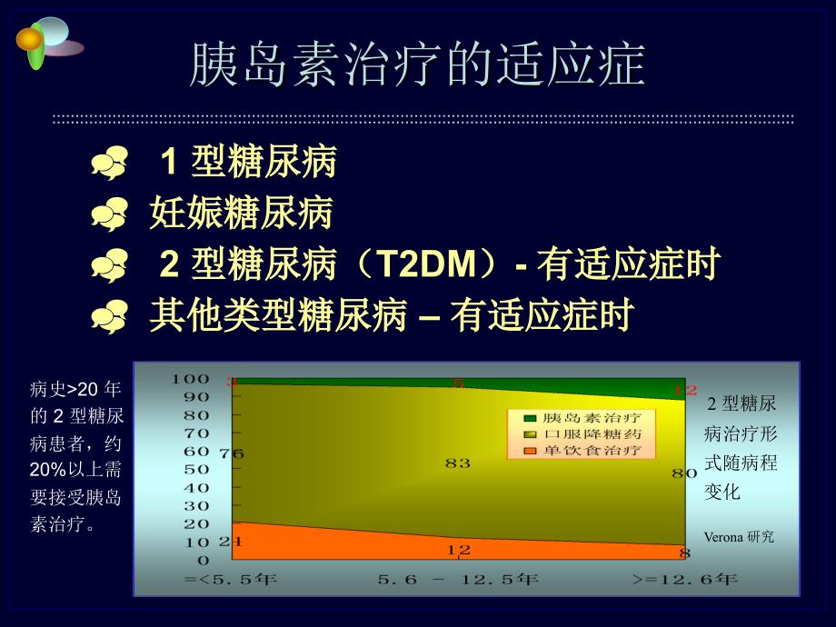 胰岛素治疗-new_第4页