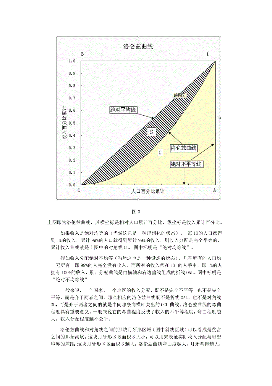 用excel做洛伦茨曲线.doc_第2页