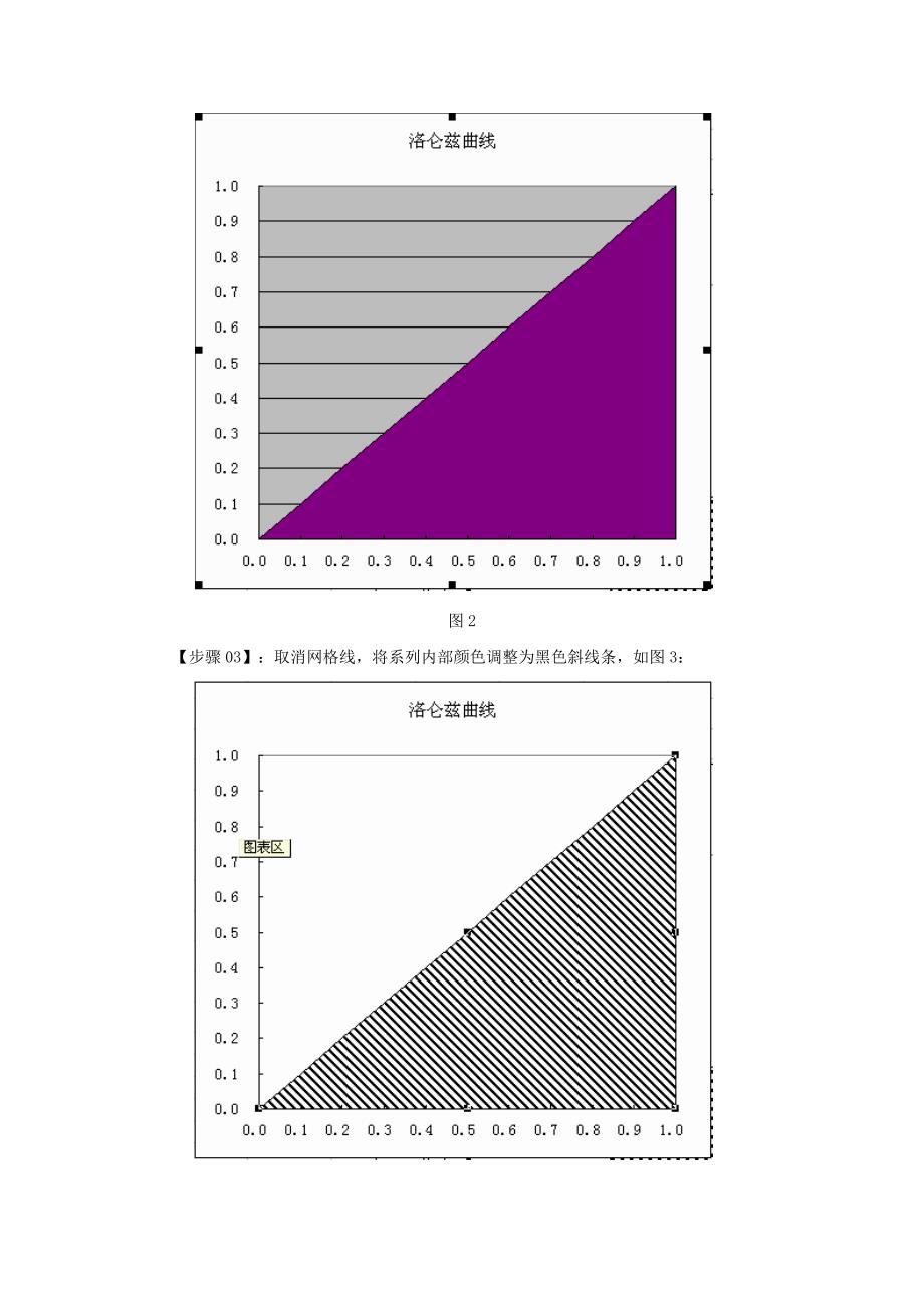 用excel做洛伦茨曲线.doc_第4页