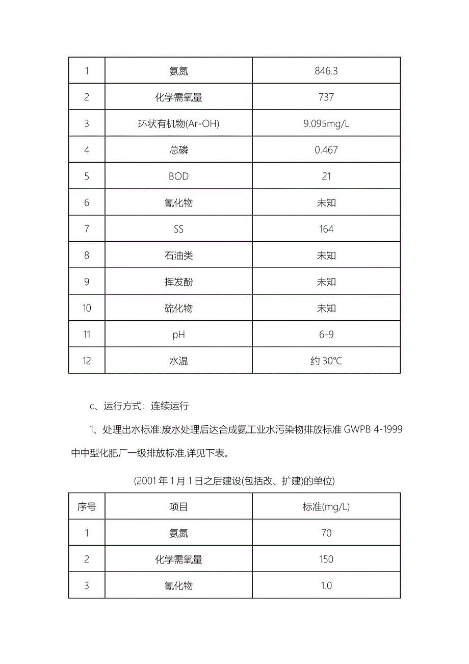 30T氨氮废水处理系统设计方案及对策及对策_第3页