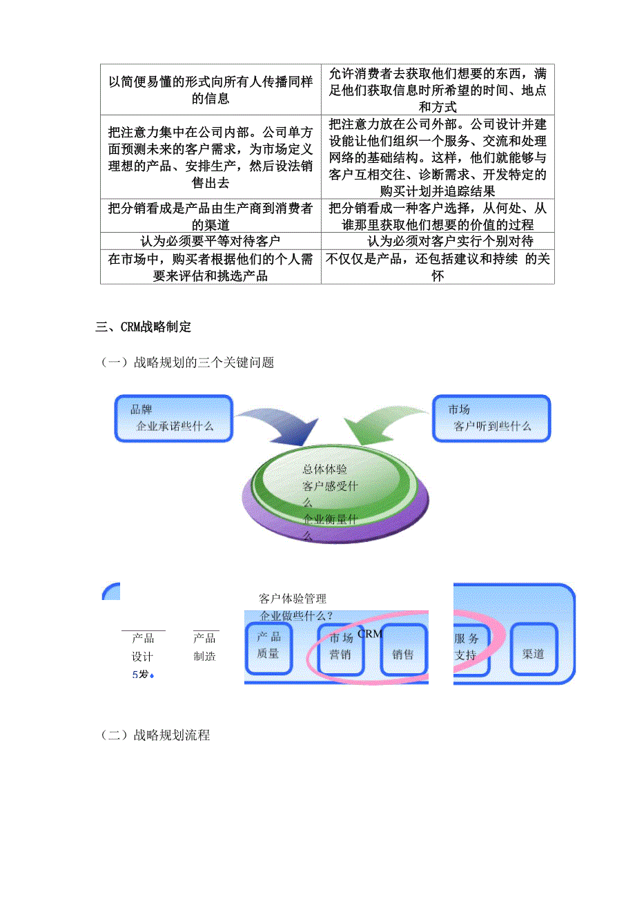 客户关系管理理论_第4页