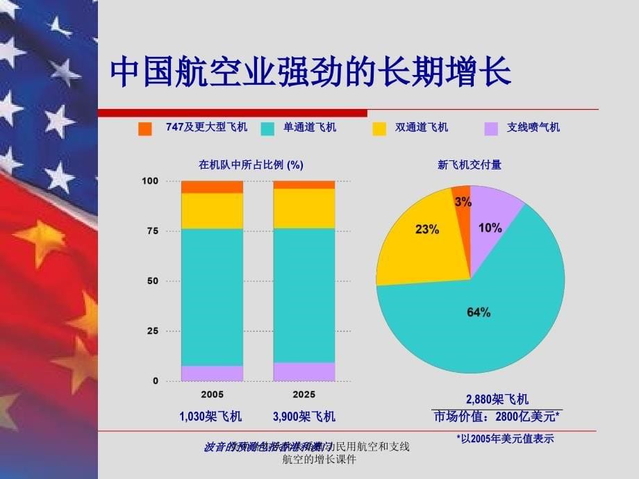 美中合作伙伴关系推动民用航空和支线航空的增长课件_第5页