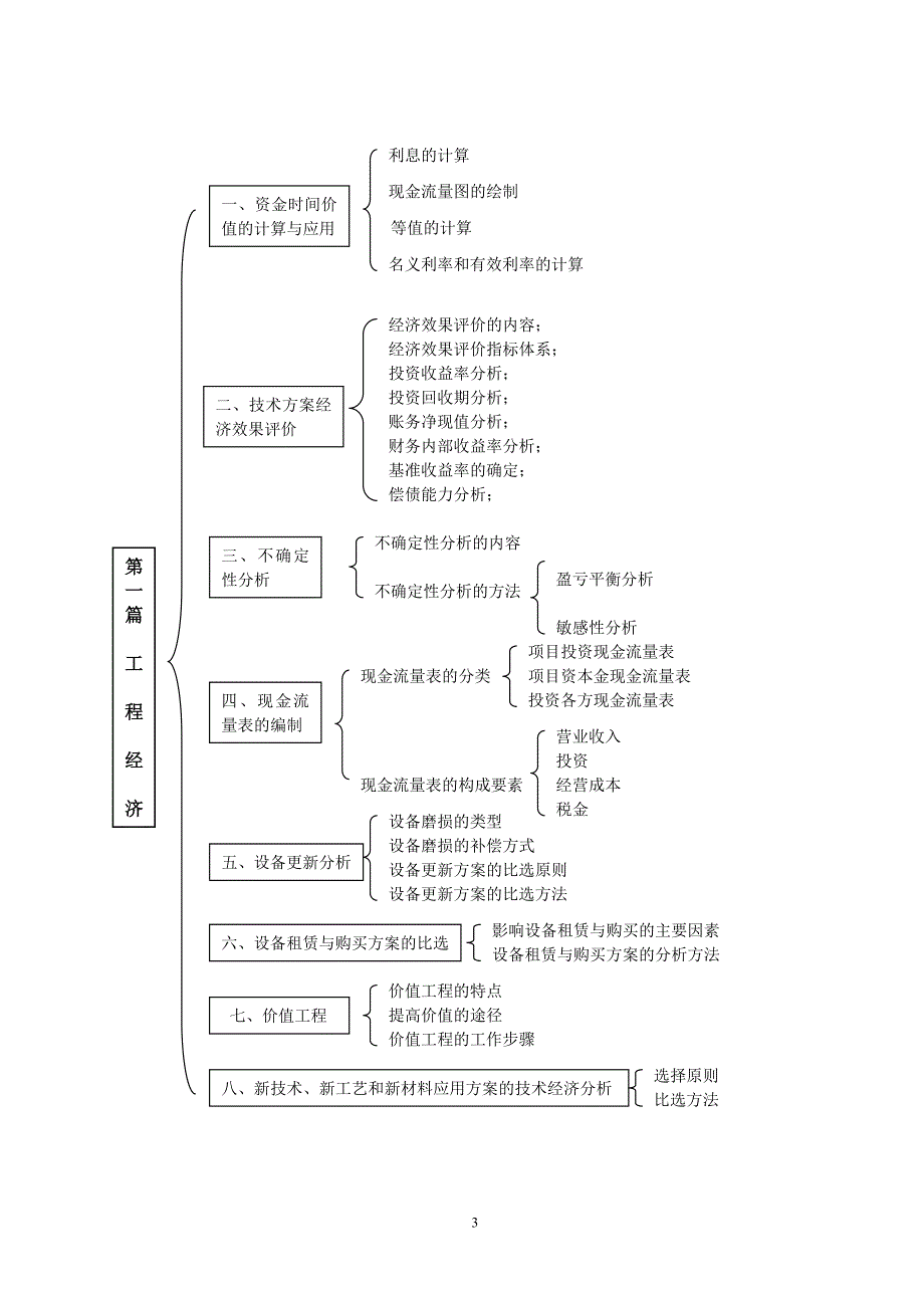 一级建造师工程经济知识树_第3页