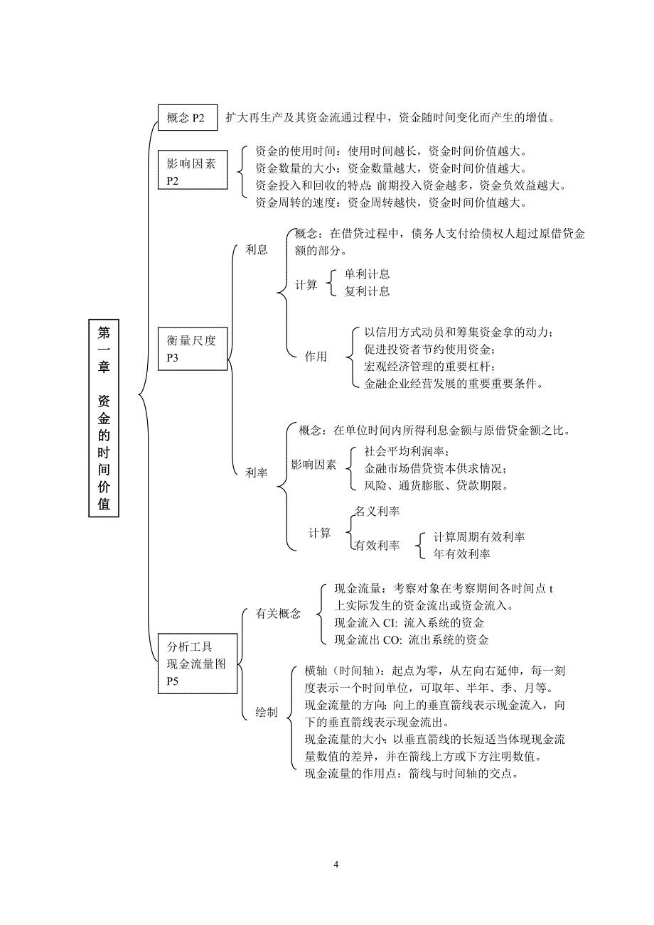 一级建造师工程经济知识树_第4页