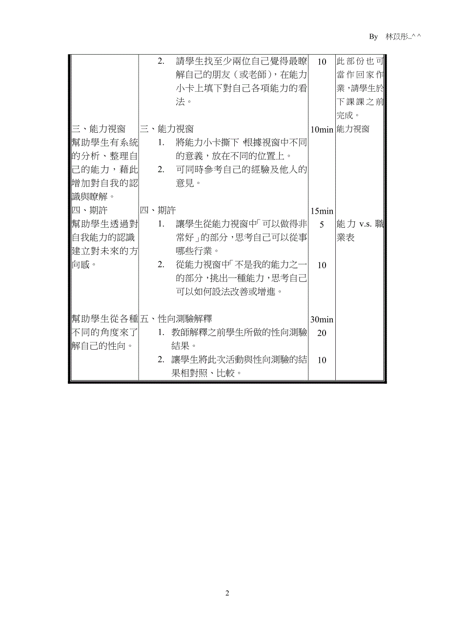 综合活动领域(辅导活动科)教案.doc_第2页