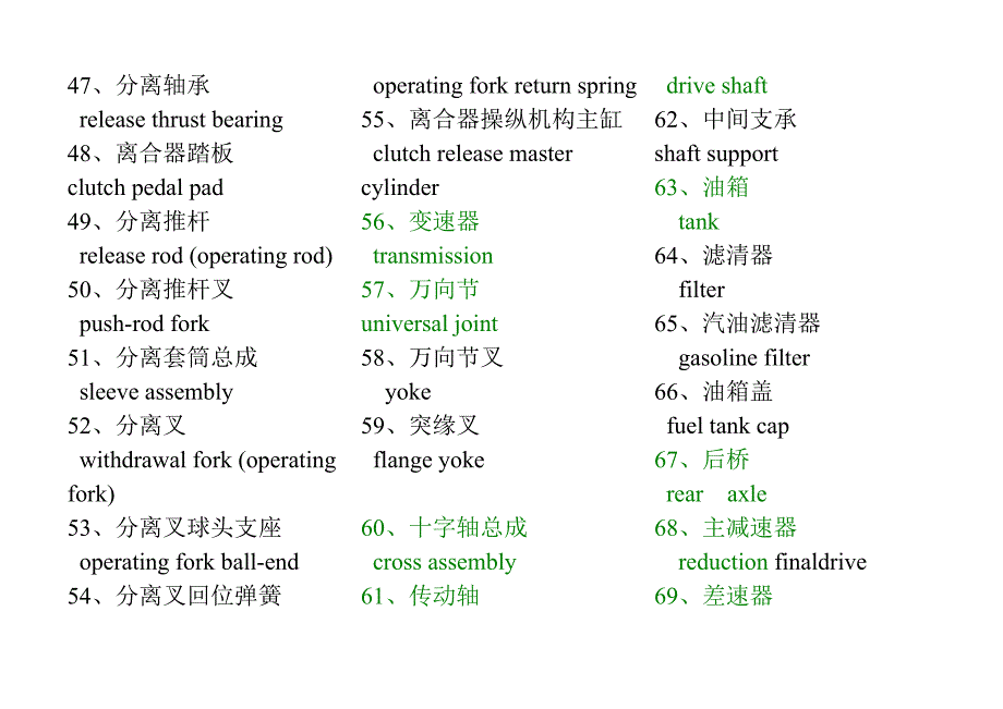 汽车专业英语及常用口语_第3页