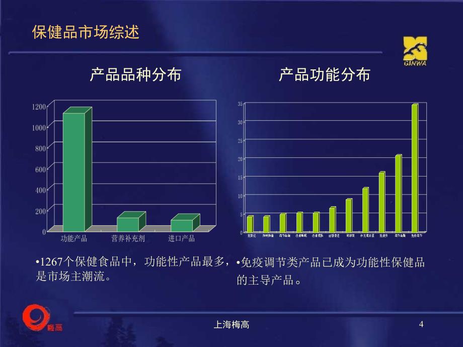 XX保健品策划案_第4页