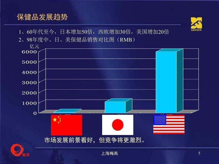 XX保健品策划案_第5页