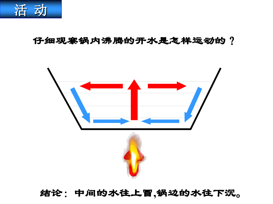 高中地理热力环流及风整合_第4页