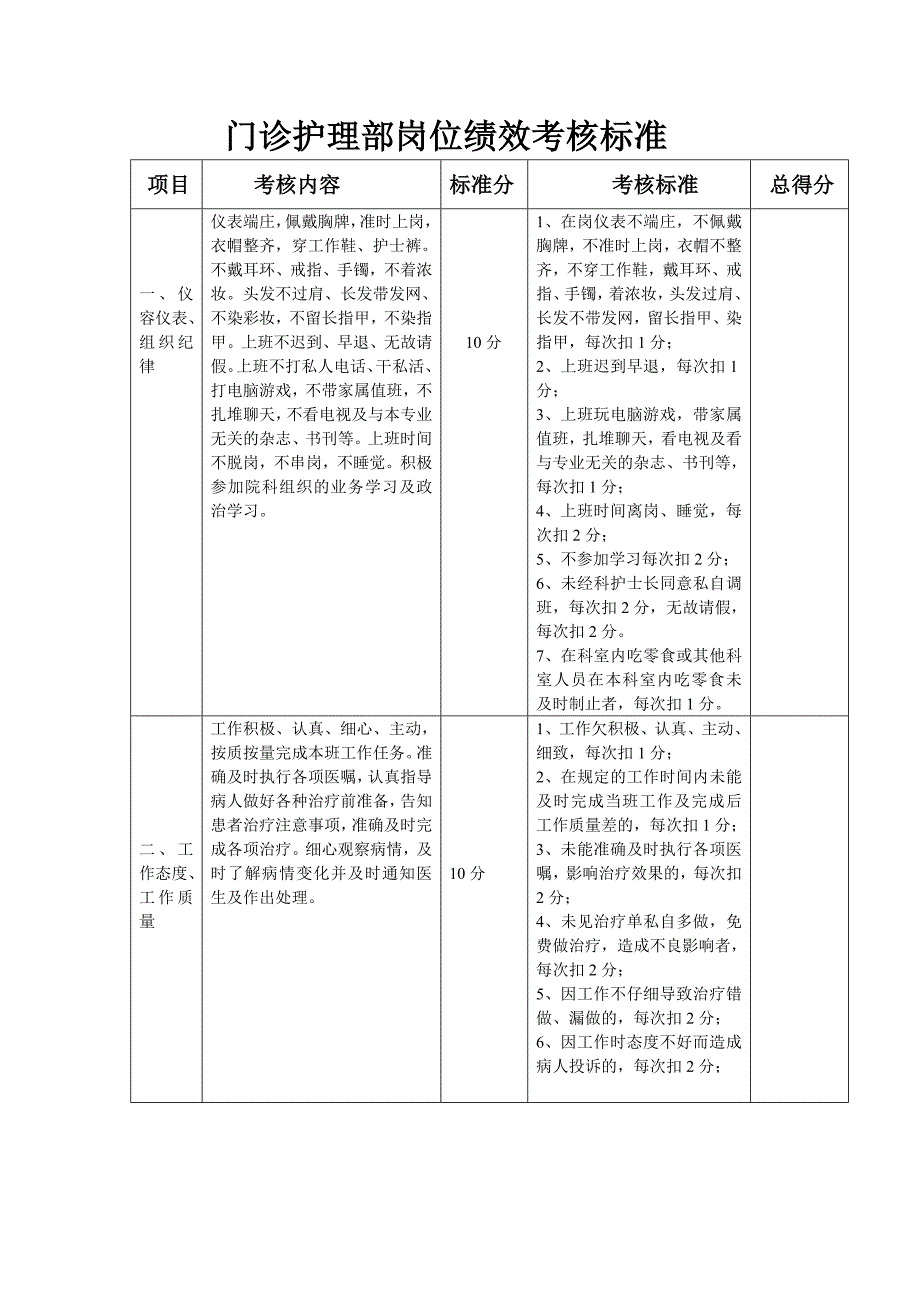 门诊护理人员岗位绩效考核标准_第1页