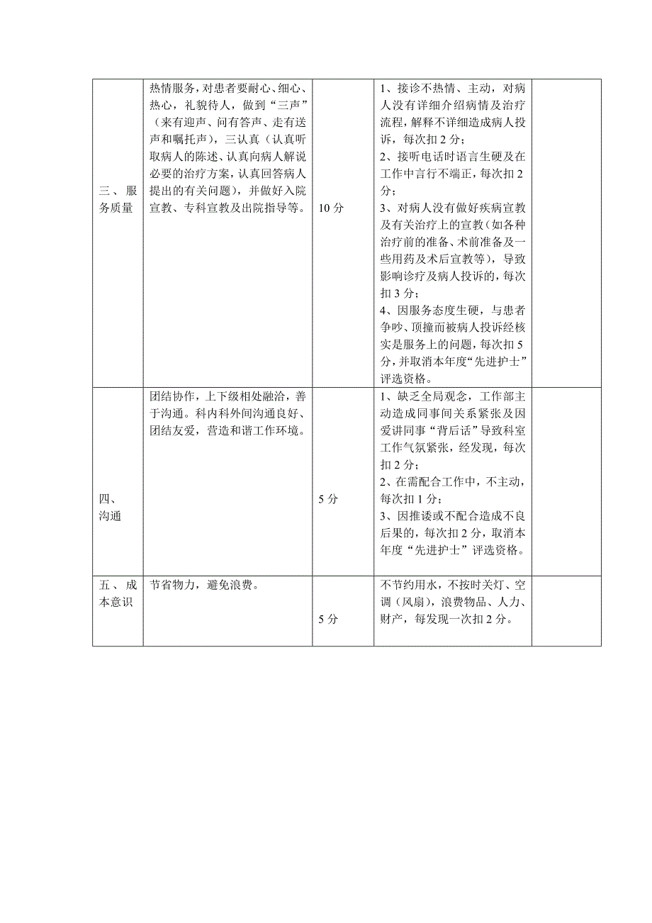 门诊护理人员岗位绩效考核标准_第2页