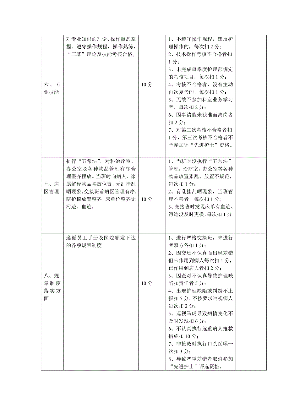 门诊护理人员岗位绩效考核标准_第3页