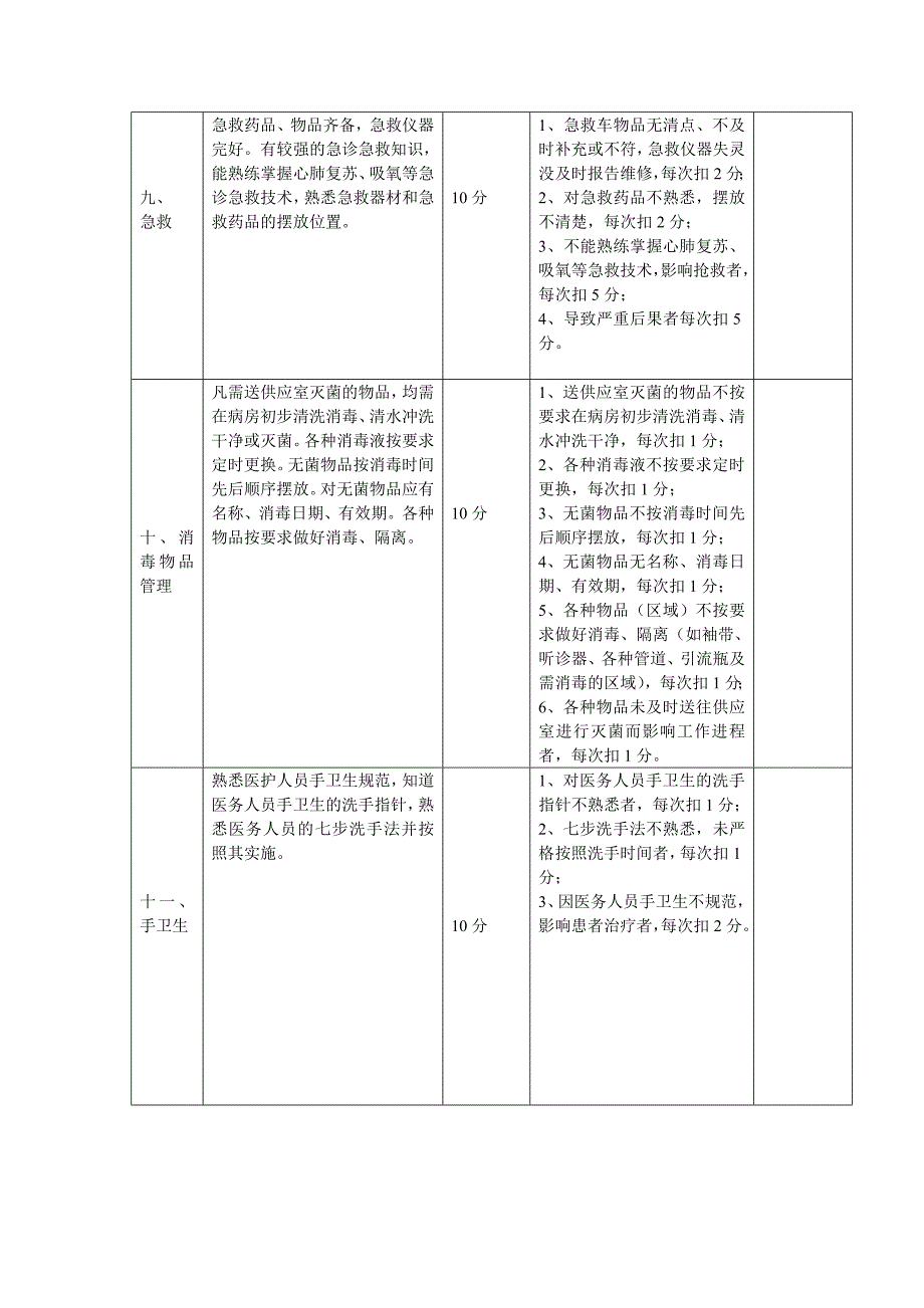 门诊护理人员岗位绩效考核标准_第4页