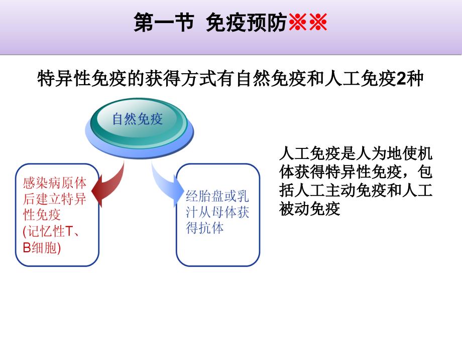 18免疫学防治1_第2页