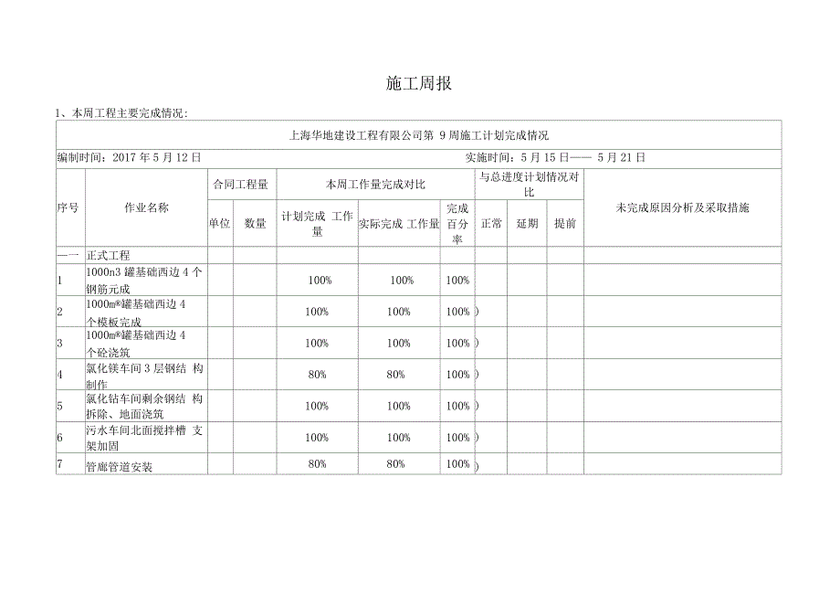 施工的周报实用模板_第2页