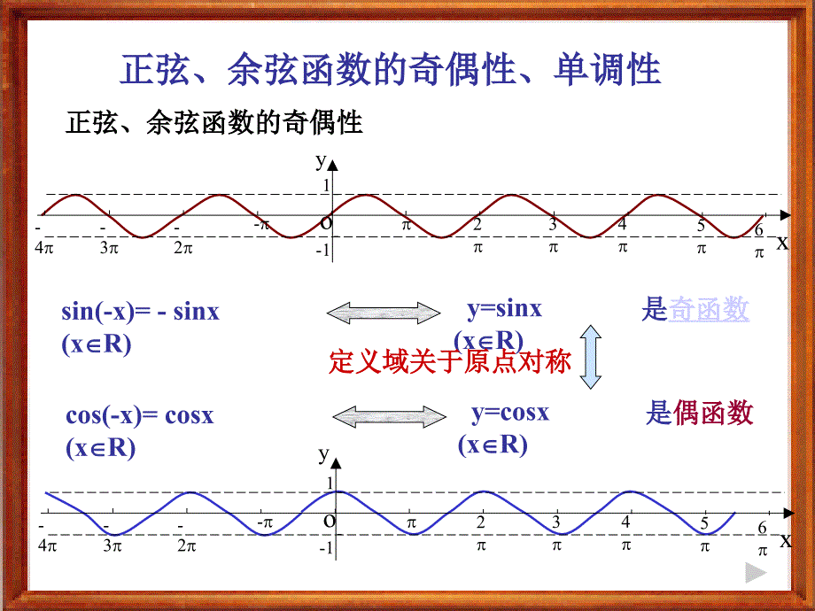 正弦、余弦函数的性质课件_第3页