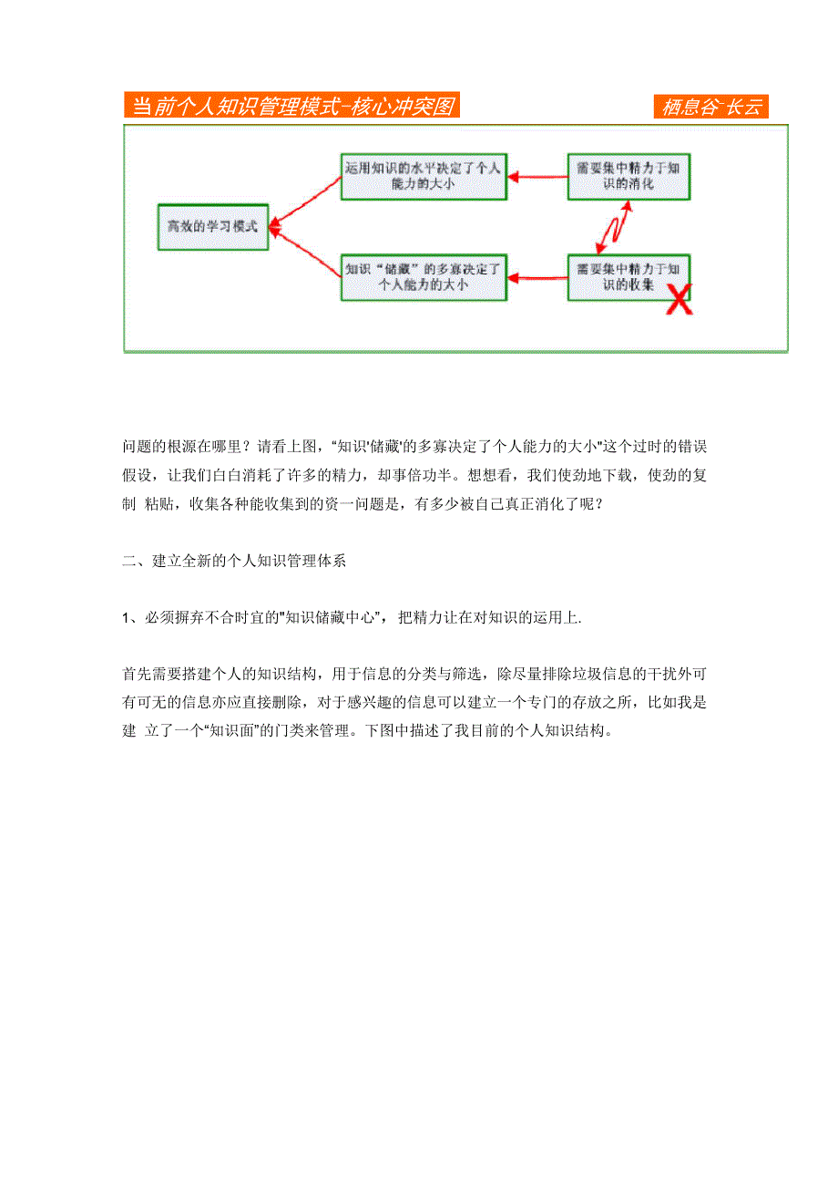 个人知识体系的建立与管理_第3页