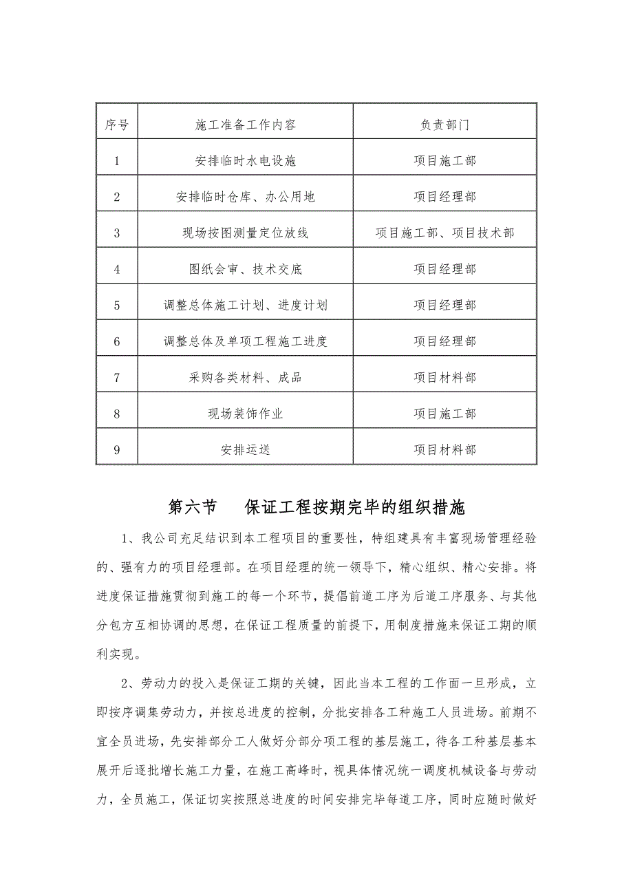 施工进度计划和各阶段进度的保证.doc_第4页