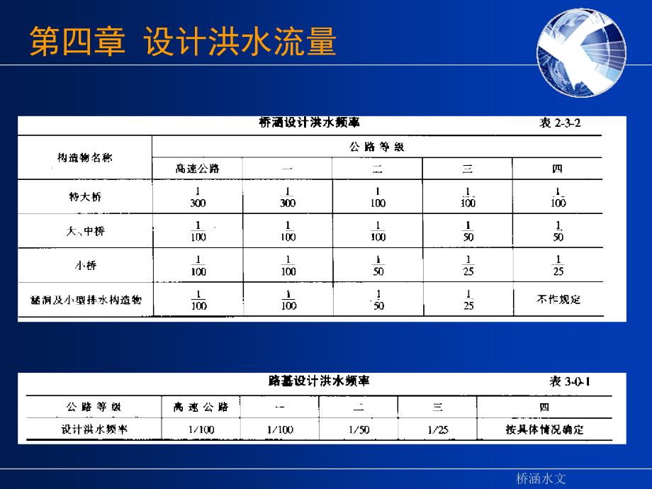 设计洪水流量课件_第3页