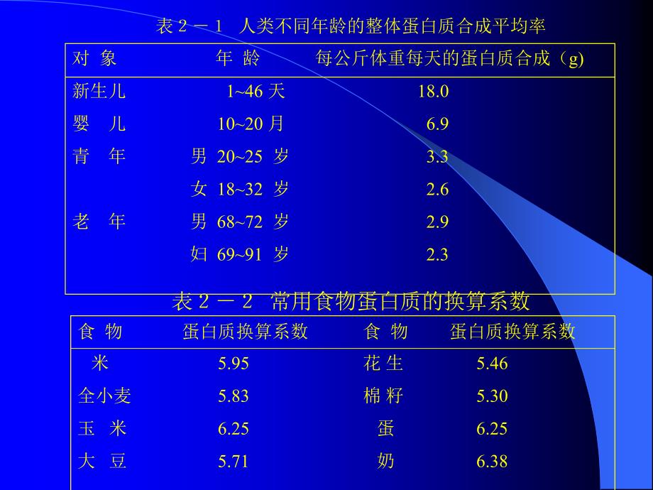 医学课件第二章营养素的生理功能_第2页