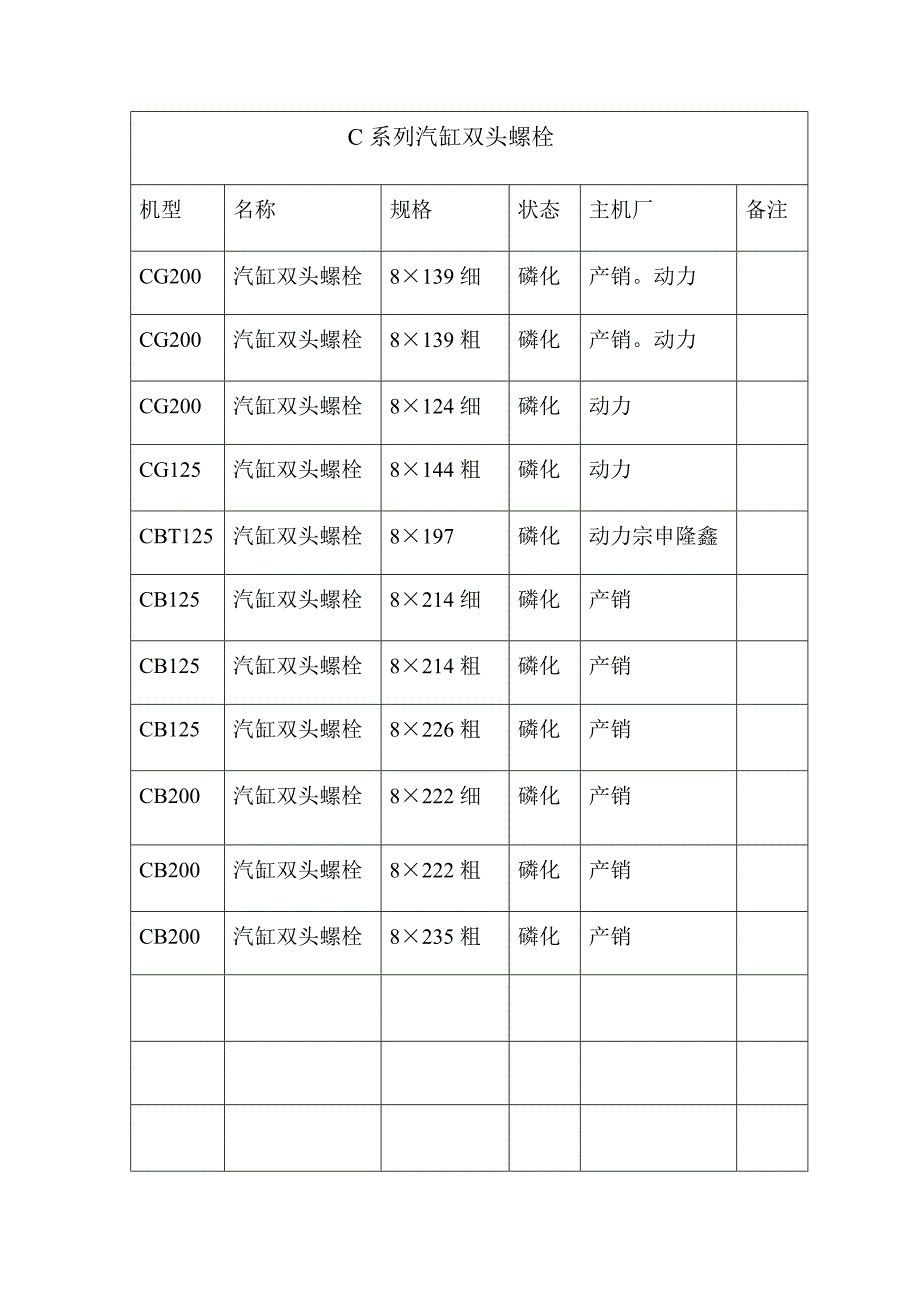 C系列汽缸头螺栓.doc_第2页