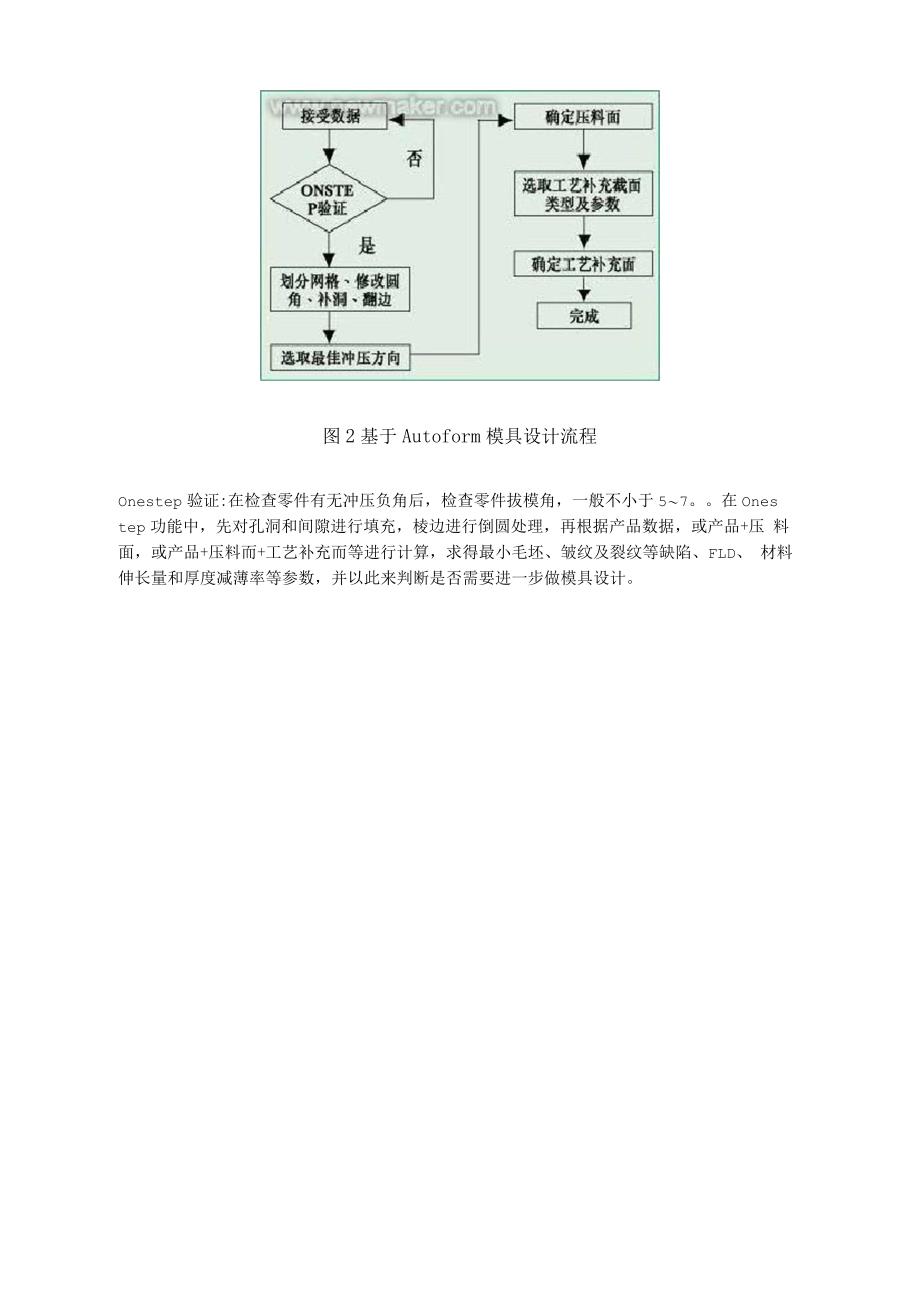 车覆盖件低熔点试制模具的开发与仿真_第4页