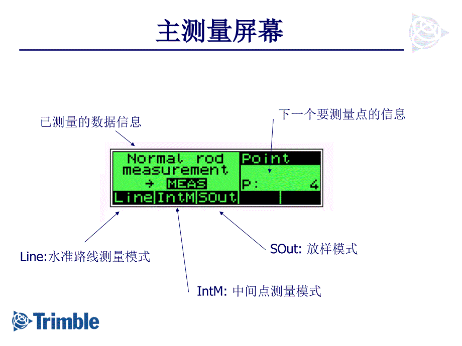 中文DiNi12培训教程_第4页