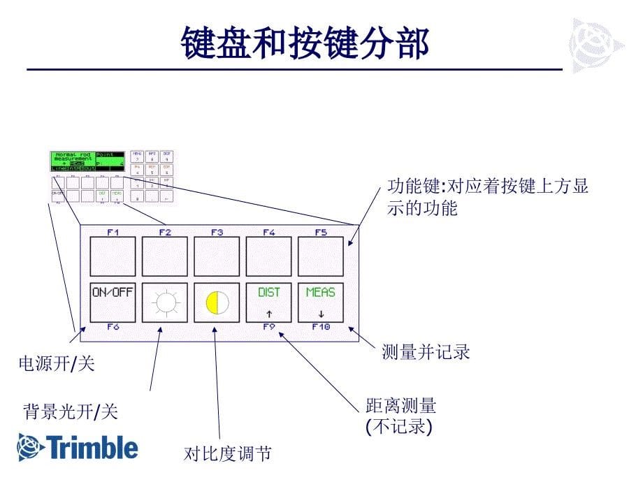 中文DiNi12培训教程_第5页