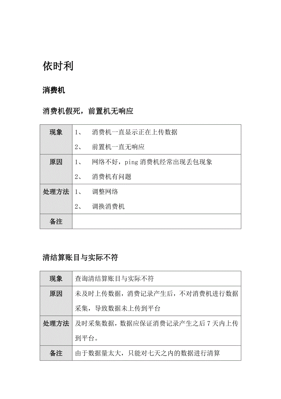 翼机通碰到的问题及解决方法总结_第2页