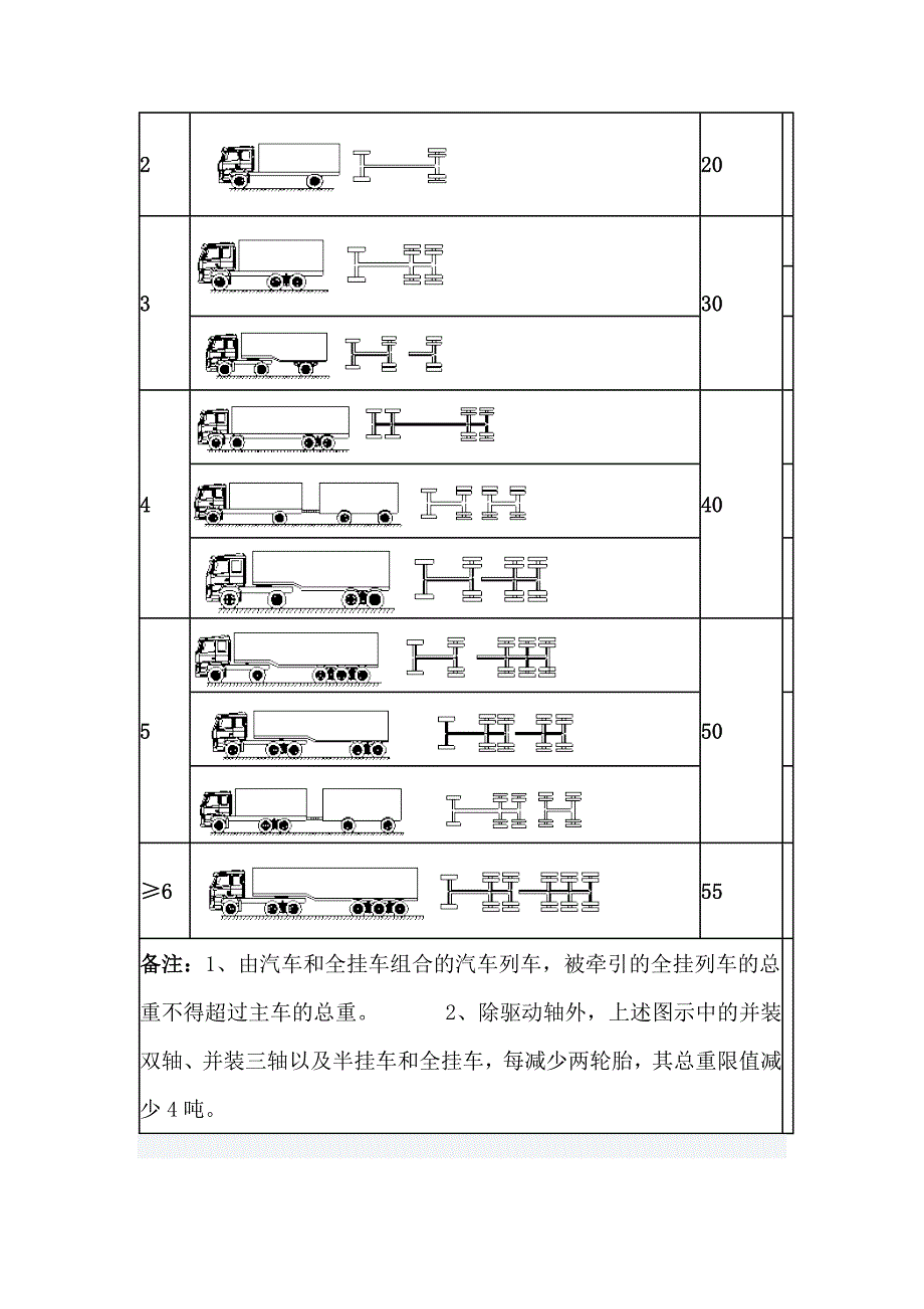 建筑超限超载认定的新旧标准对比_第3页