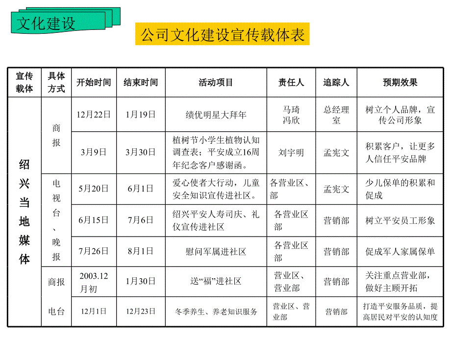 文明培植系统优质_第4页