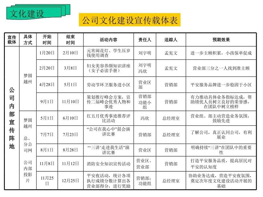 文明培植系统优质_第5页