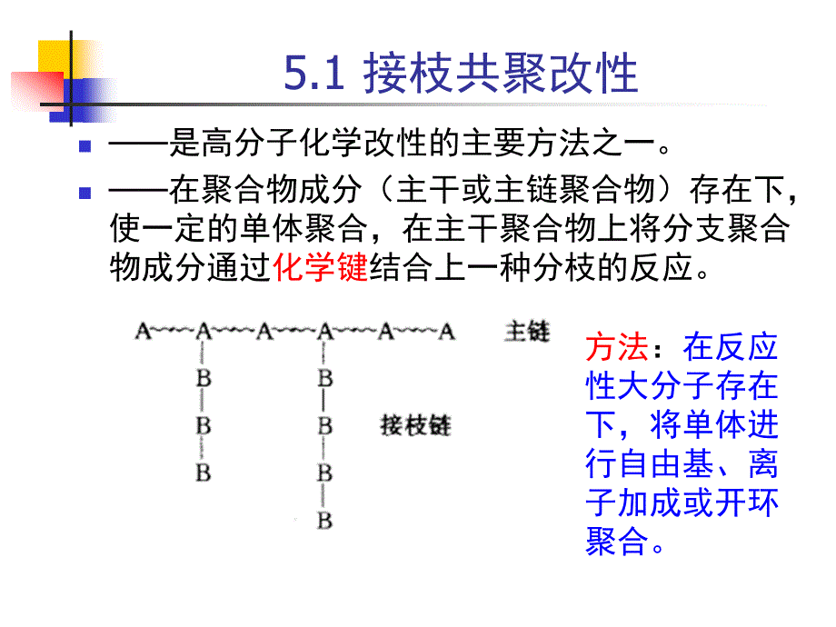 第5章接枝嵌段及IPN1_第3页