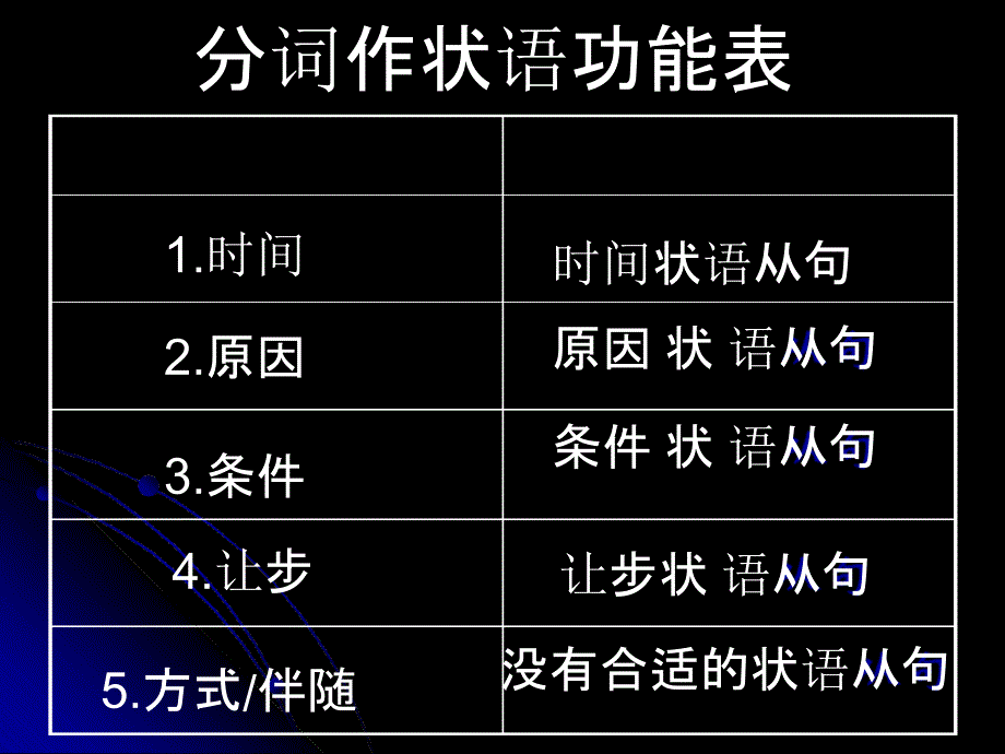 现在分词作状语课件_第4页