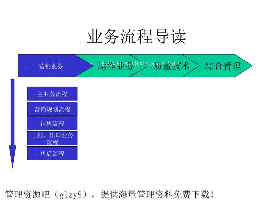 XX业务流程设计咨询报告-课件_第2页