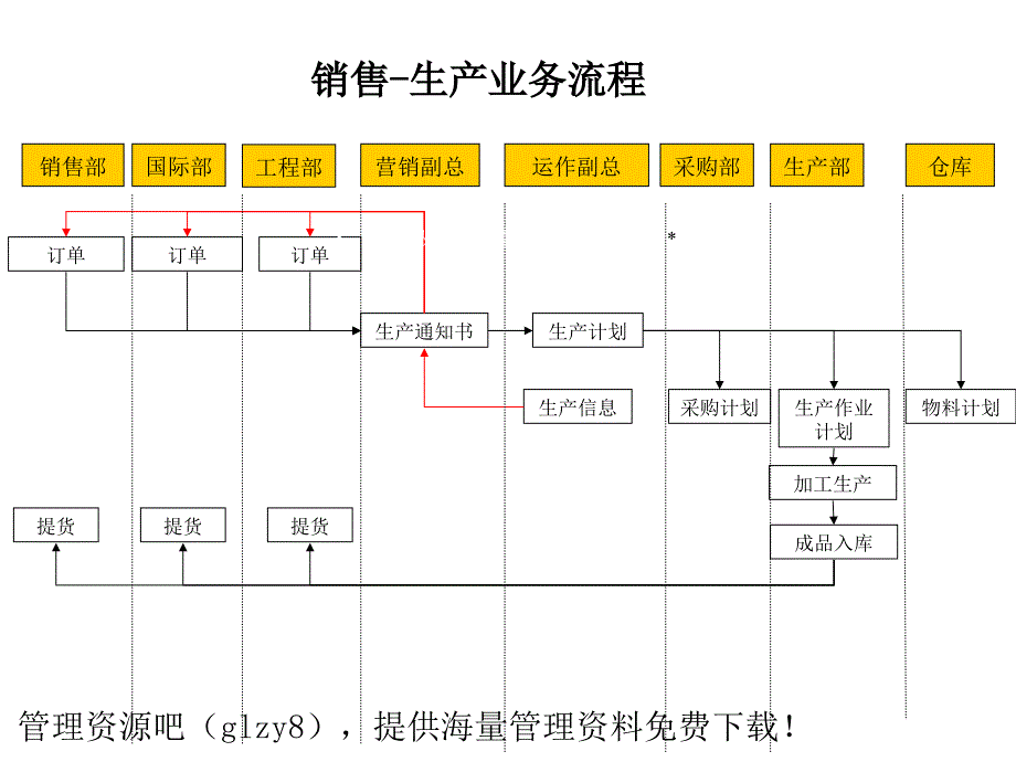 XX业务流程设计咨询报告-课件_第3页