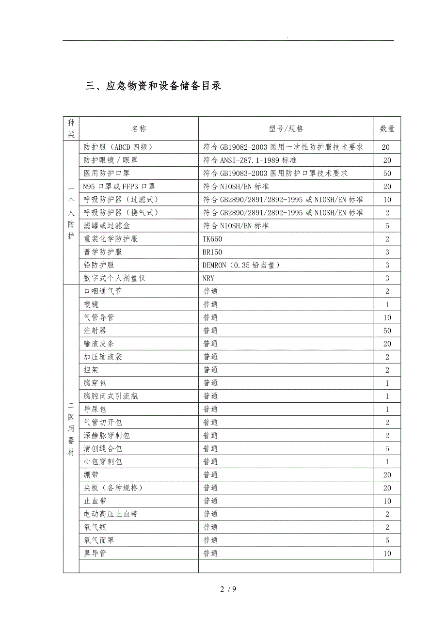 应急物资和设备储备计划_第2页