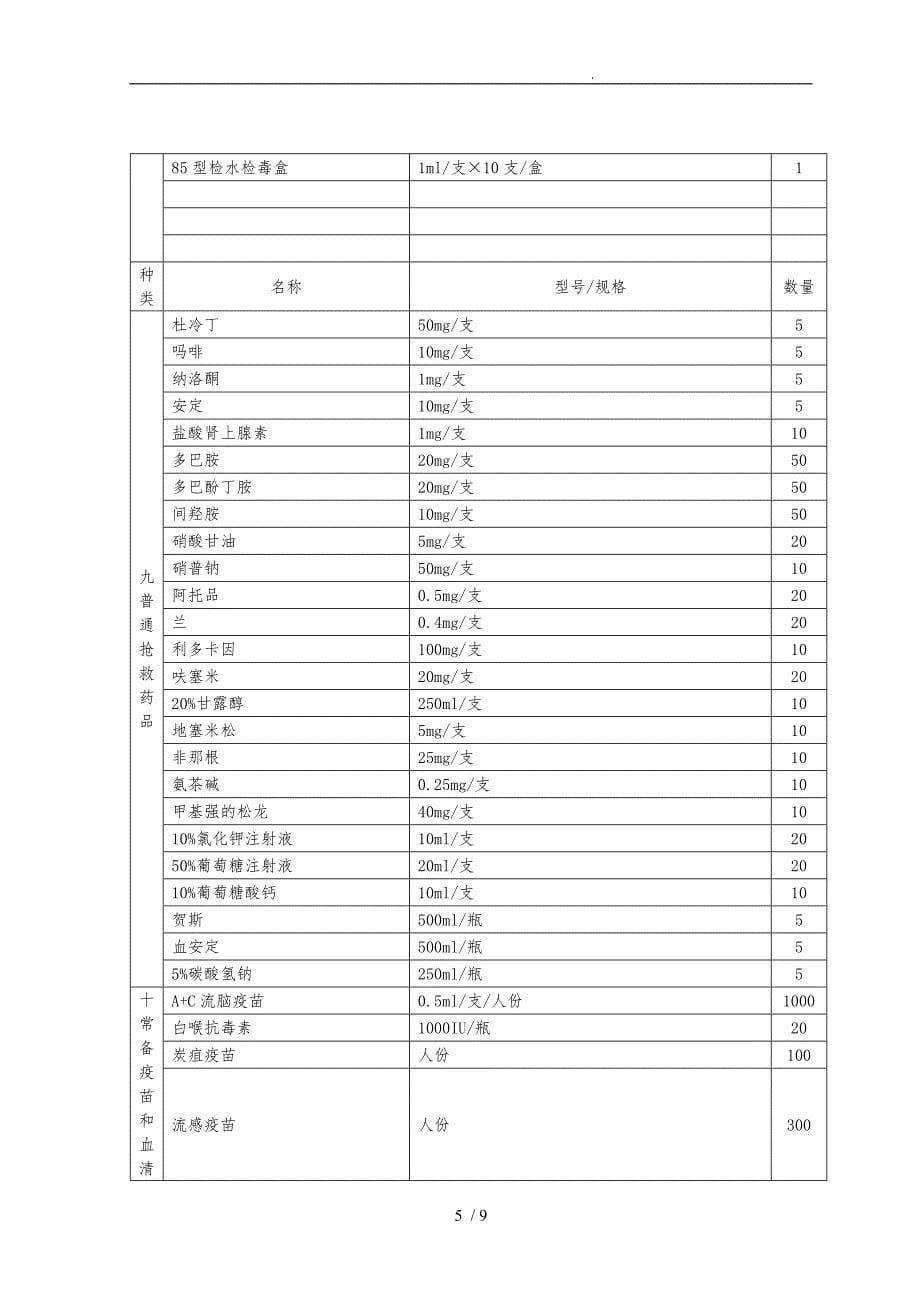 应急物资和设备储备计划_第5页