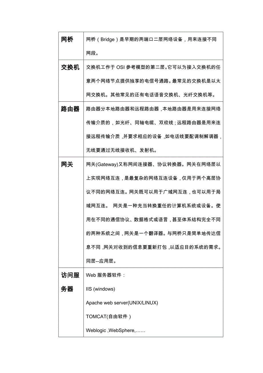 计算机网络工程课程设计_第2页