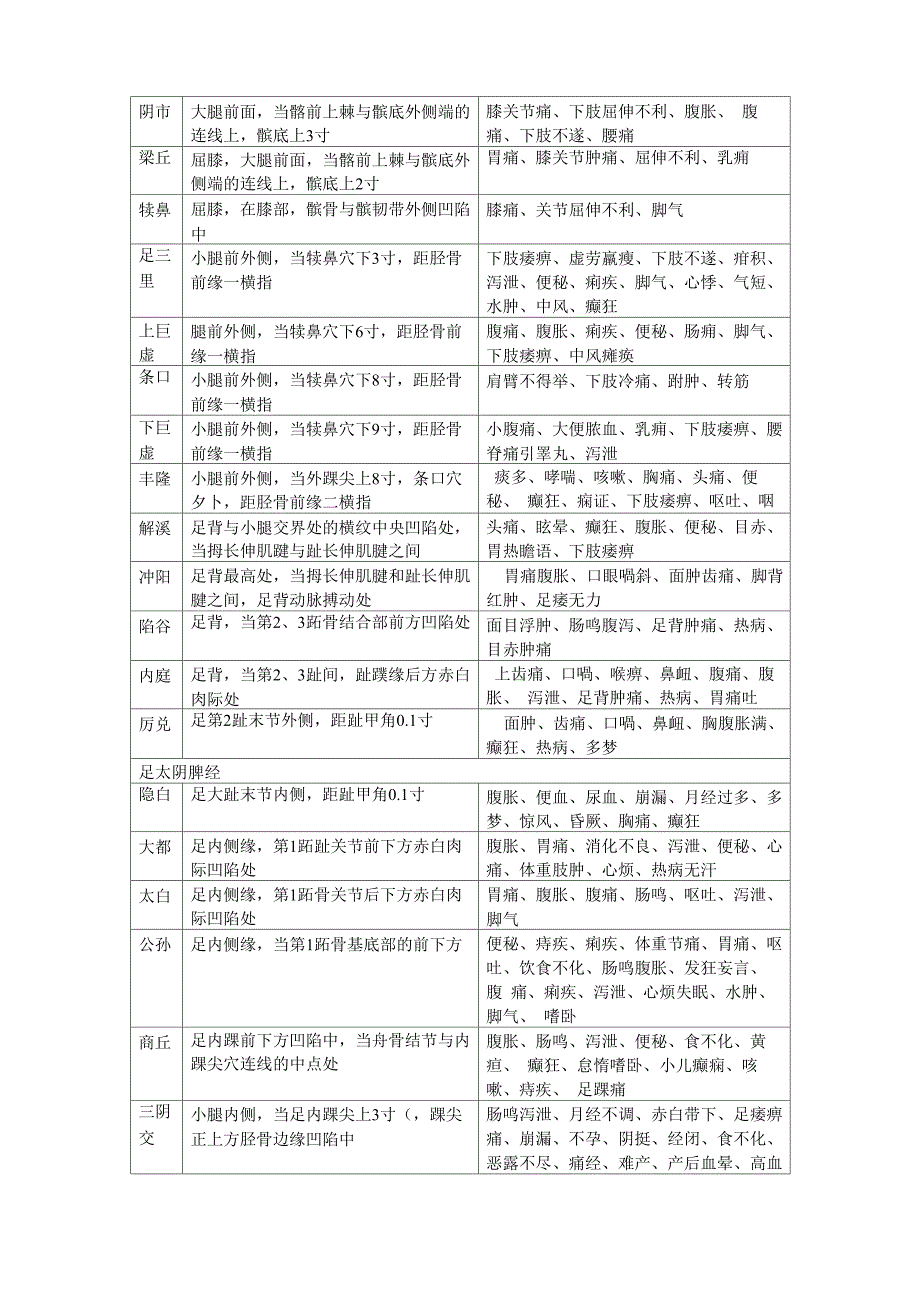 自制穴位表_第4页